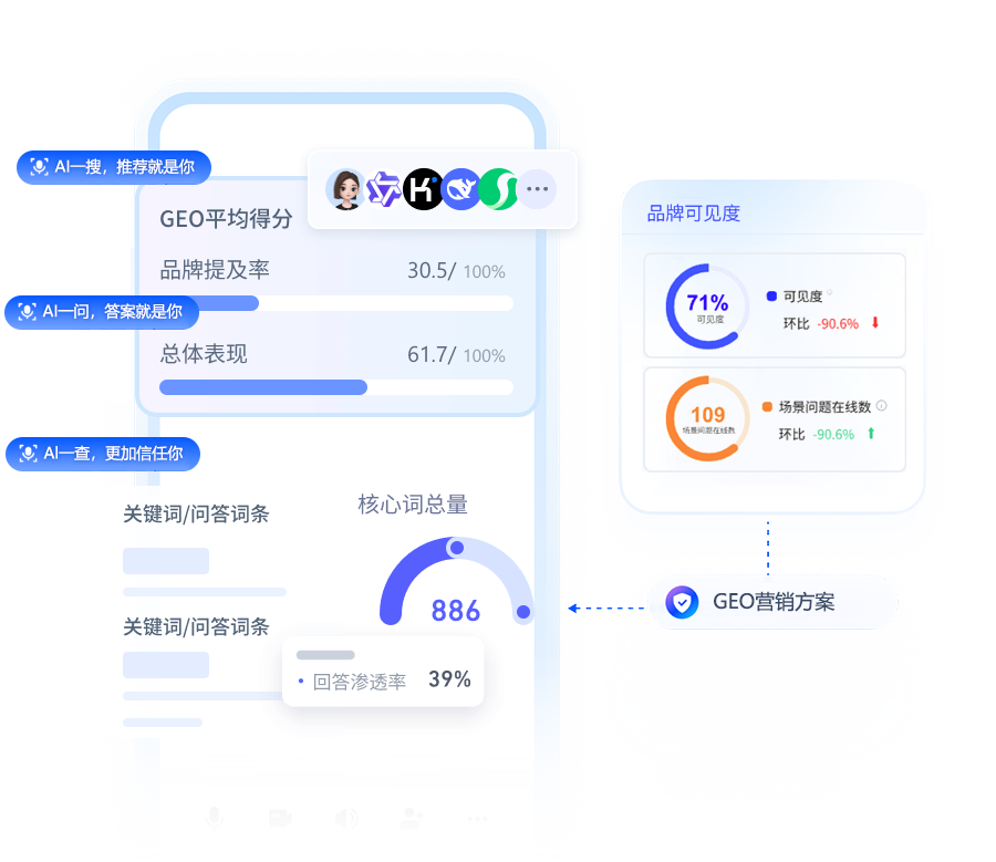 GEO营销方案数据展示