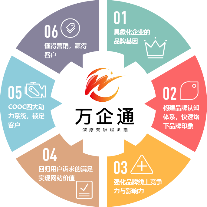 六大优势